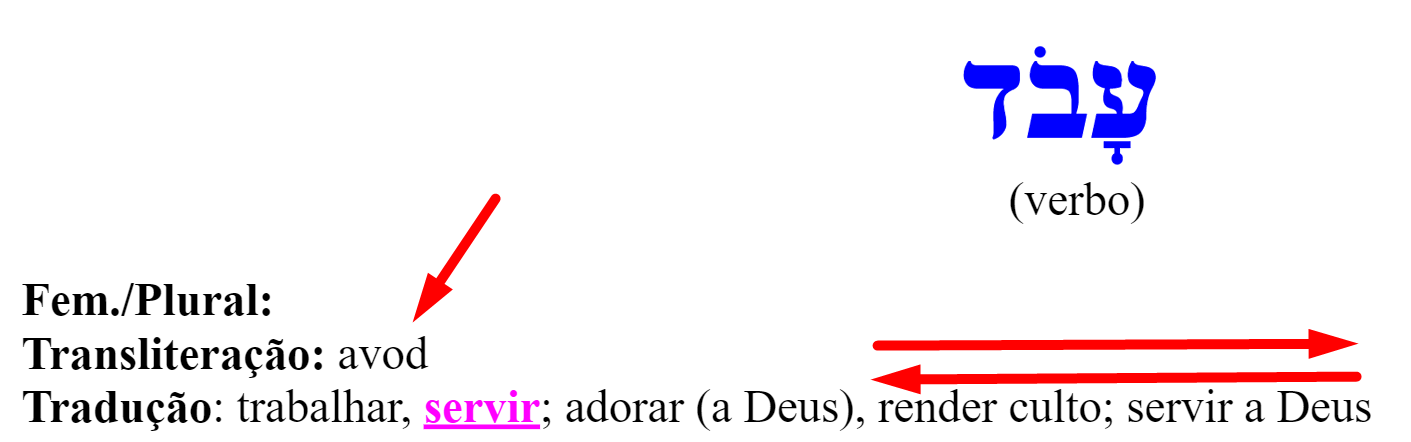 O que é a adoração e Entenda seu real significado em Hebraico